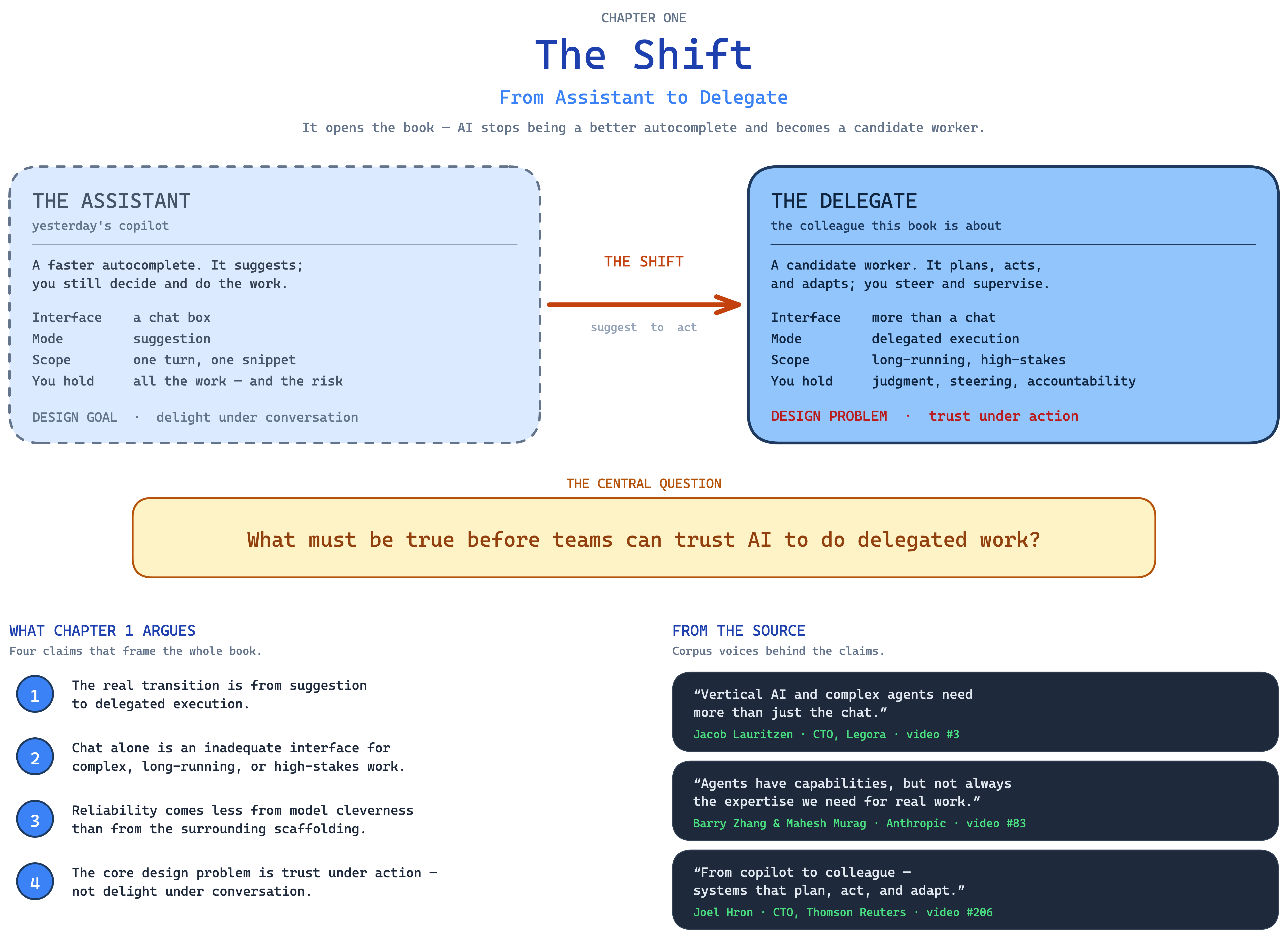 Chapter 1 opener — The Shift