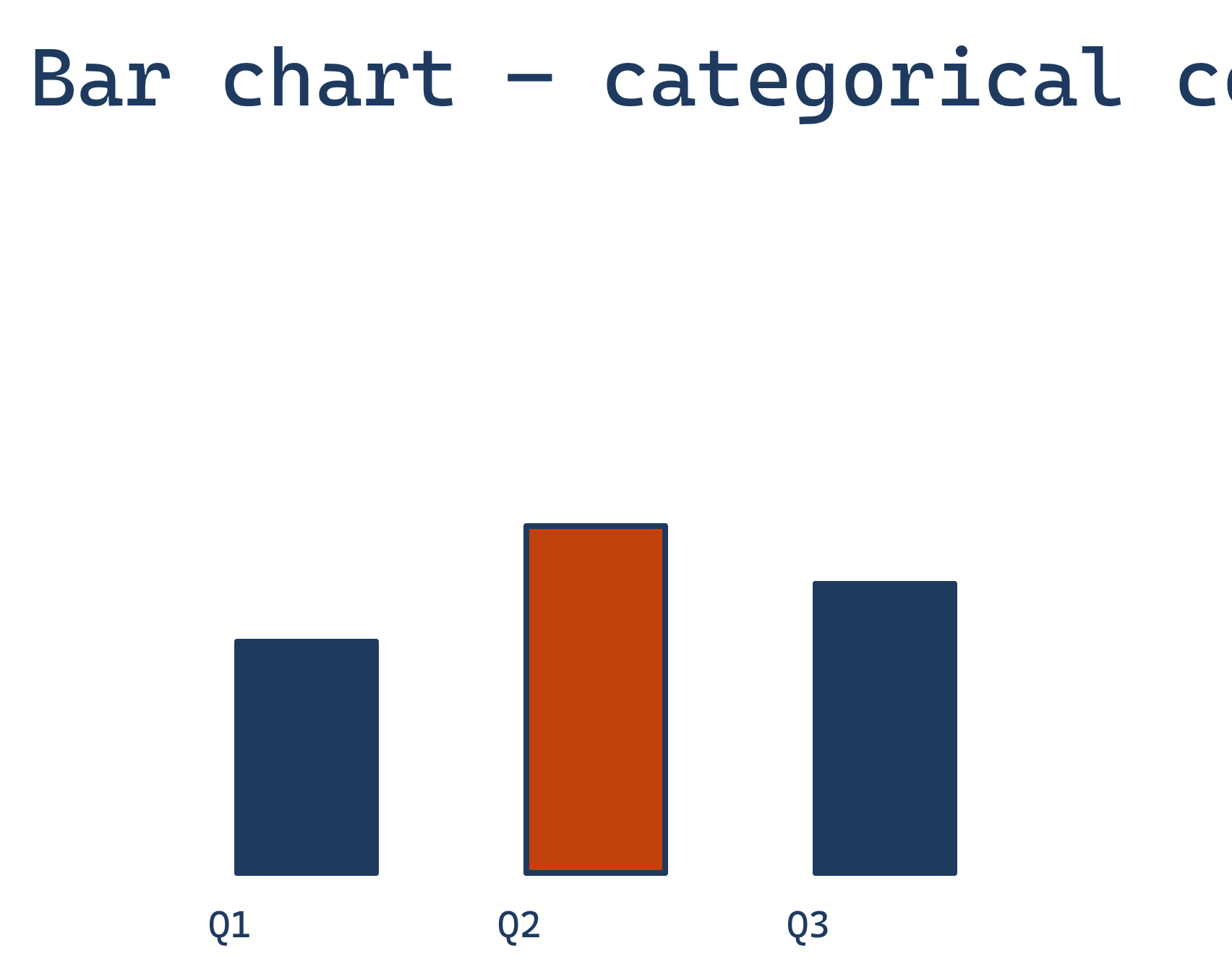 Bar chart diagram type