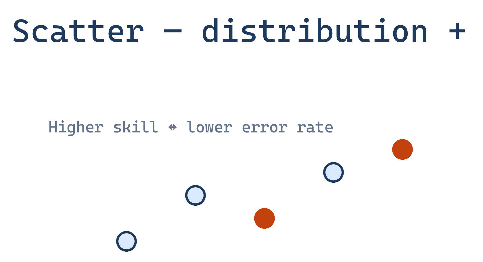 Scatter plot diagram type